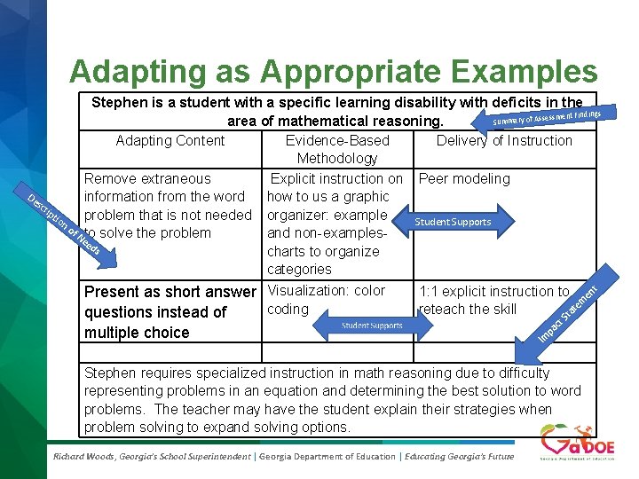 Adapting as Appropriate Examples Stephen is a student with a specific learning disability with Adapting as Appropriate Examples Stephen is a student with a specific learning disability with