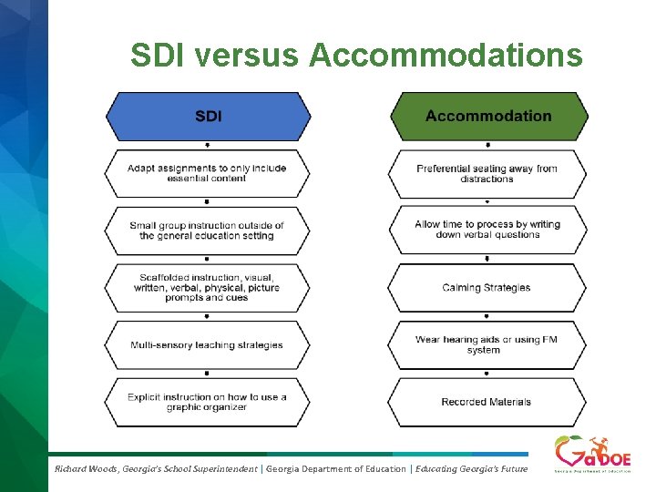 SDI versus Accommodations Richard Woods, Georgia’s School Superintendent | Georgia Department of Education | SDI versus Accommodations Richard Woods, Georgia’s School Superintendent | Georgia Department of Education |