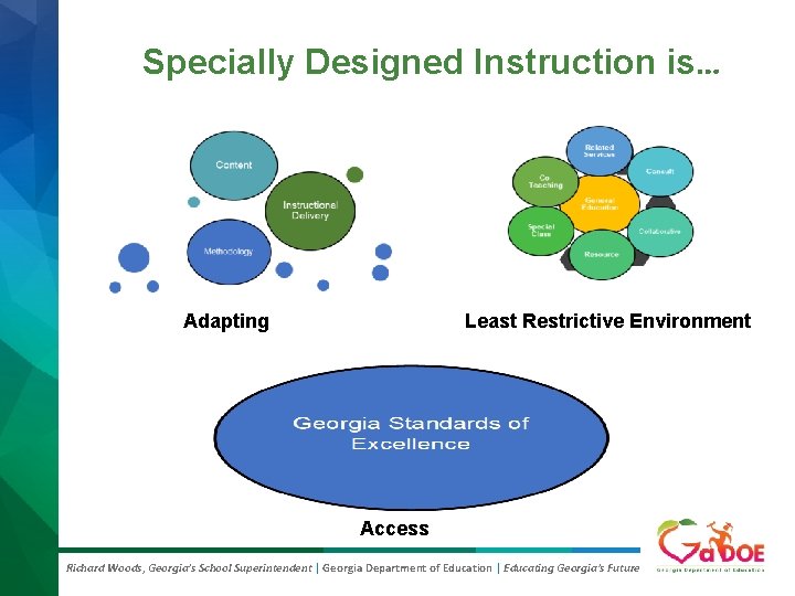 Specially Designed Instruction is… Adapting Least Restrictive Environment Access Richard Woods, Georgia’s School Superintendent Specially Designed Instruction is… Adapting Least Restrictive Environment Access Richard Woods, Georgia’s School Superintendent