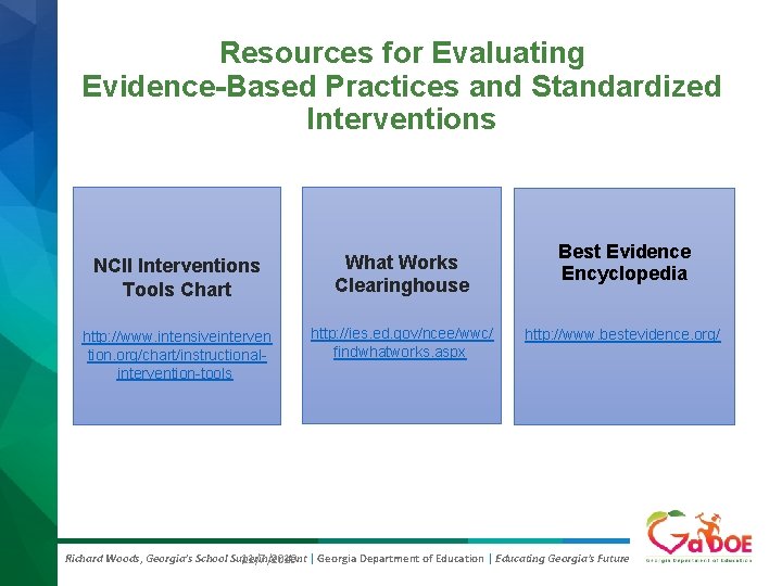 Resources for Evaluating Evidence-Based Practices and Standardized Interventions NCII Interventions Tools Chart What Works Resources for Evaluating Evidence-Based Practices and Standardized Interventions NCII Interventions Tools Chart What Works