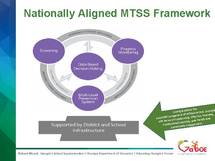 Nationally Aligned MTSS Framework dded the. Georgia a structure a fr In f o Nationally Aligned MTSS Framework dded the. Georgia a structure a fr In f o