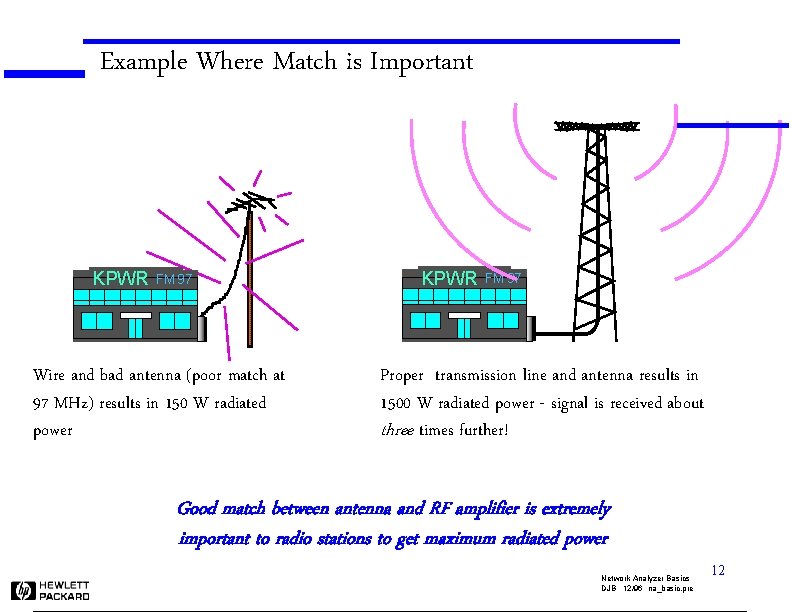 Example Where Match is Important KPWR FM 97 Wire and bad antenna (poor match