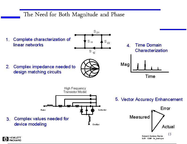 The Need for Both Magnitude and Phase S 1. Complete characterization of linear networks