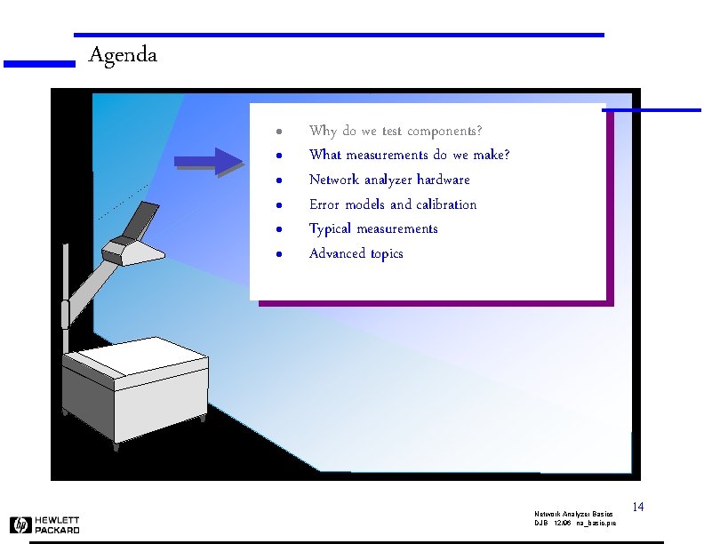 Agenda l l l Why do we test components? What measurements do we make?