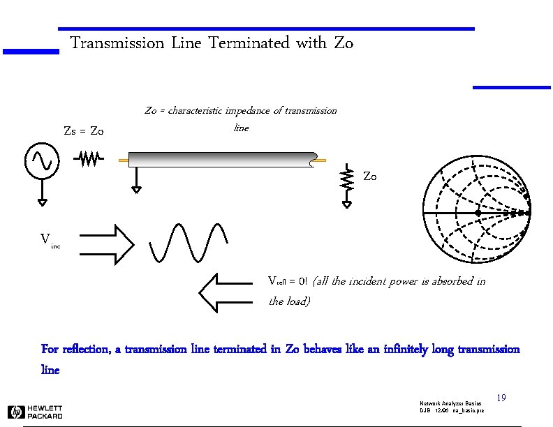 Transmission Line Terminated with Zo Zs = Zo Zo = characteristic impedance of transmission