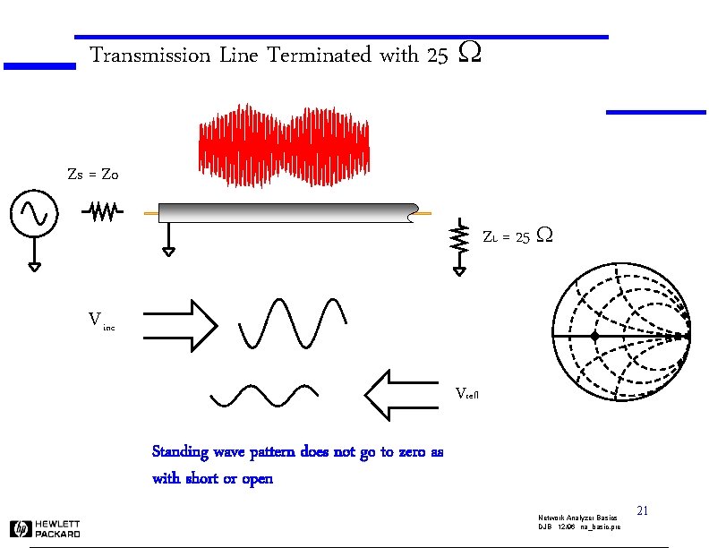 Transmission Line Terminated with 25 W Zs = Zo ZL = 25 W V