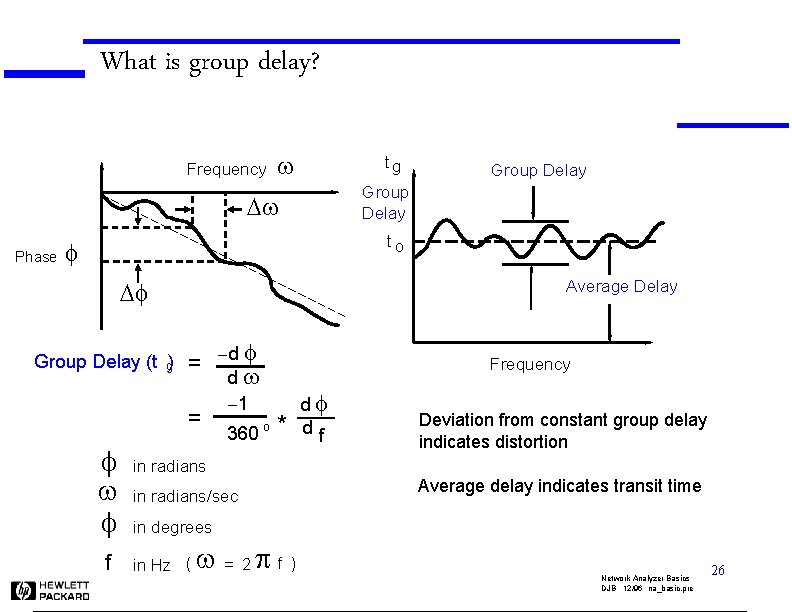 What is group delay? Frequency w tg Group Delay Dw Phase Group Delay to