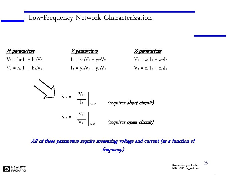 Low-Frequency Network Characterization H-parameters V 1 = h 11 I 1 + h 12