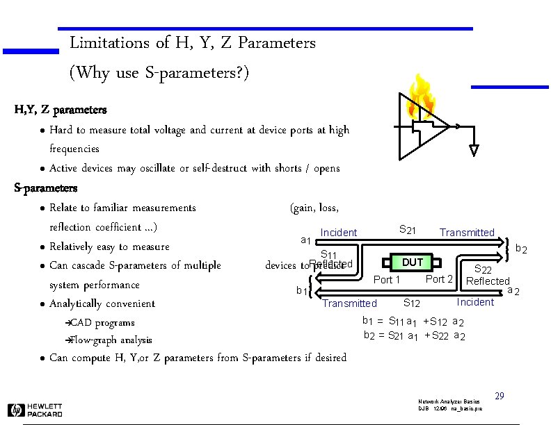 Limitations of H, Y, Z Parameters (Why use S-parameters? ) H, Y, Z parameters