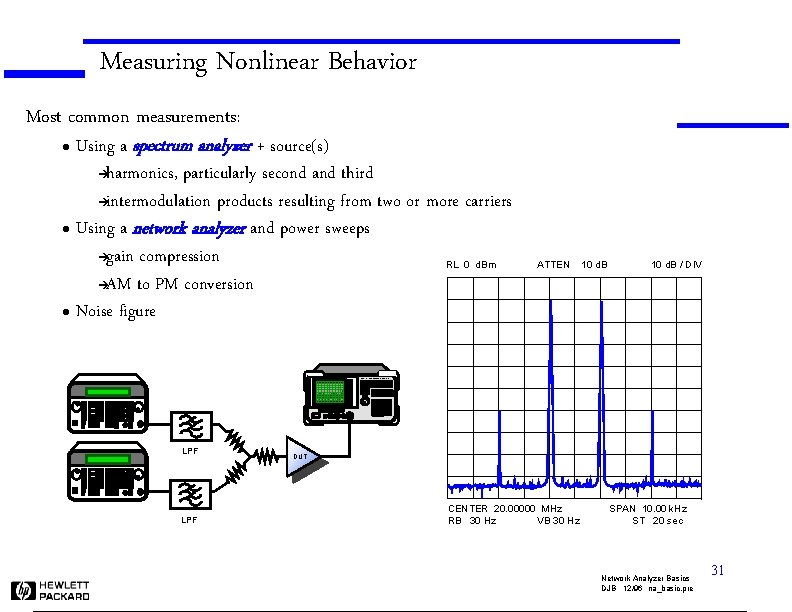 Measuring Nonlinear Behavior Most common measurements: l Using a spectrum analyzer + source(s) harmonics,