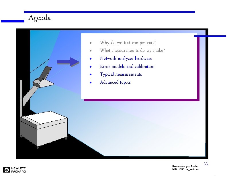 Agenda l l l Why do we test components? What measurements do we make?