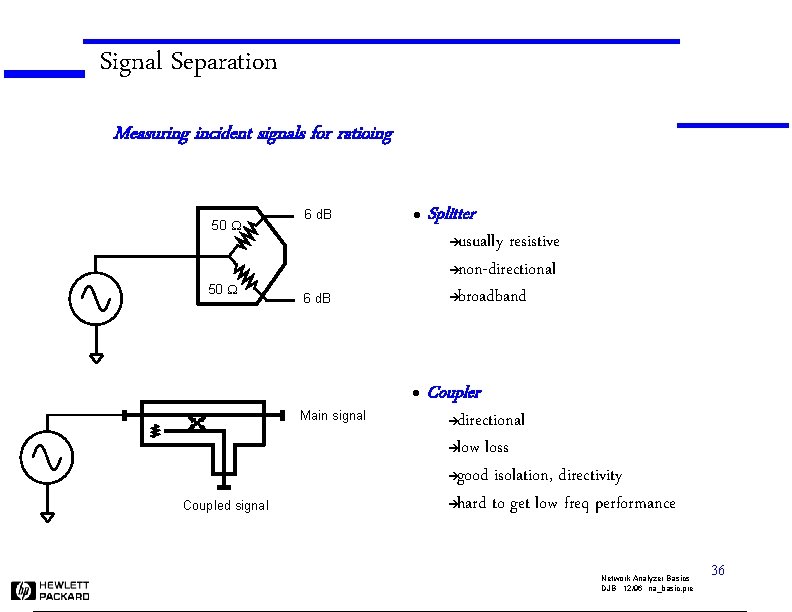 Signal Separation Measuring incident signals for ratioing 50 W 6 d. B l Splitter