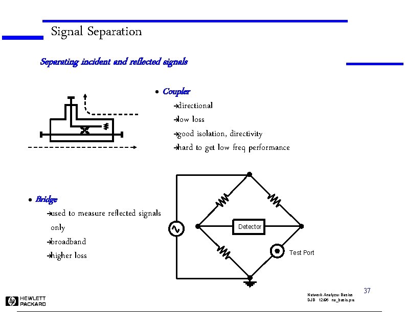 Signal Separation Separating incident and reflected signals l Coupler directional èlow loss ègood isolation,