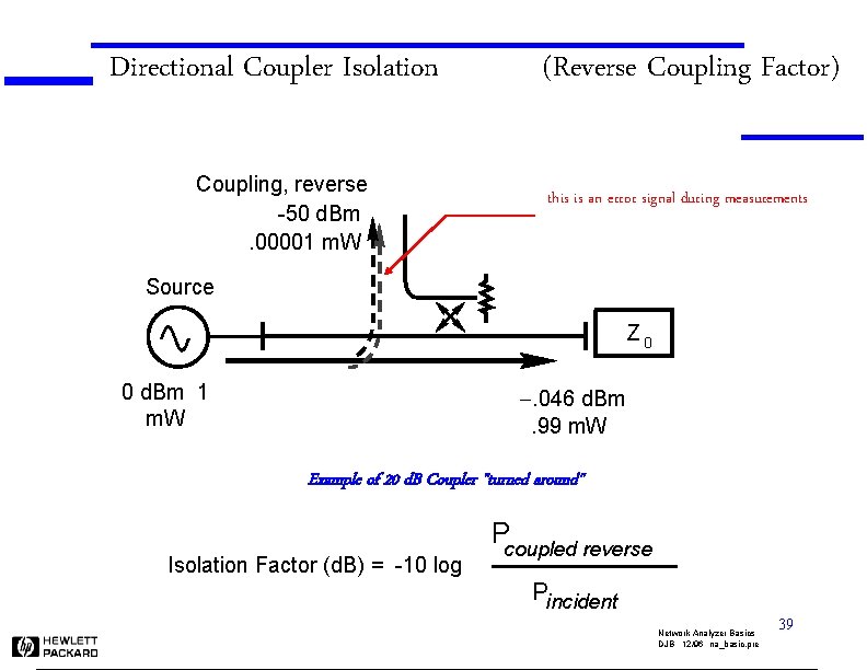 Directional Coupler Isolation Coupling, reverse -50 d. Bm. 00001 m. W (Reverse Coupling Factor)