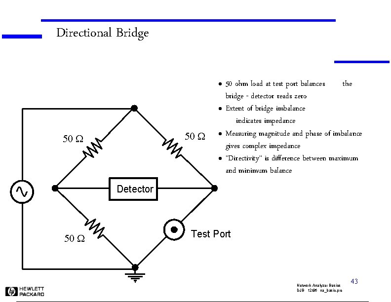 Directional Bridge l l 50 W l l 50 ohm load at test port