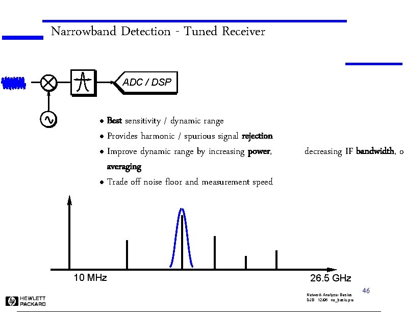 Narrowband Detection - Tuned Receiver ADC / DSP Best sensitivity / dynamic range l