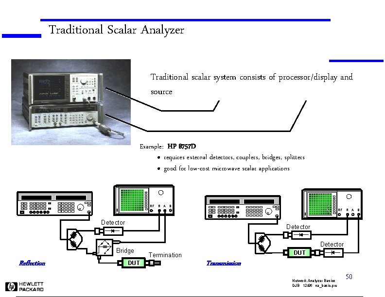 Traditional Scalar Analyzer Traditional scalar system consists of processor/display and source Example: HP 8757