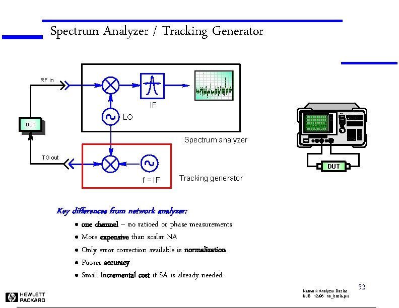 Spectrum Analyzer / Tracking Generator RF in IF LO 8563 A SPECTRUM ANALYZER 9