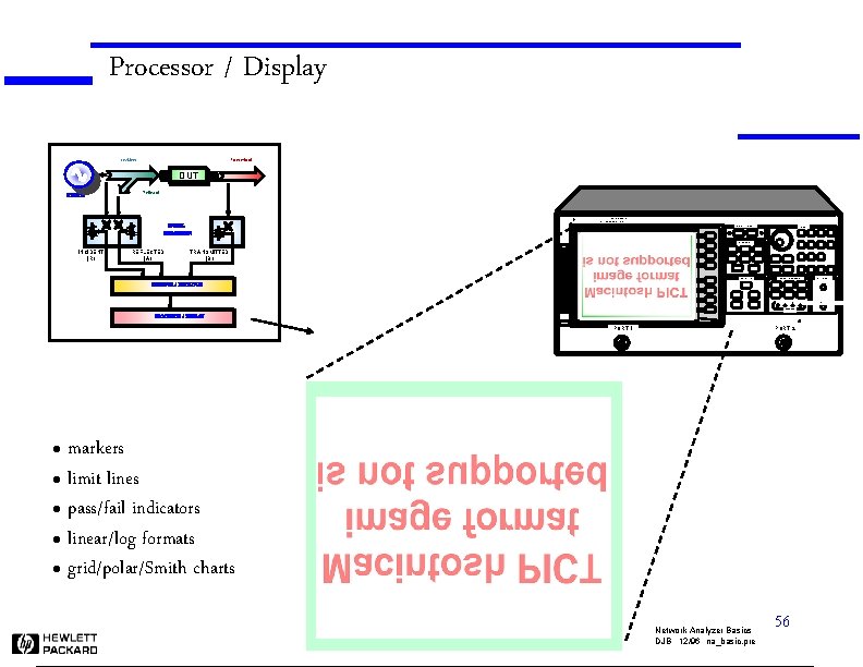 Processor / Display Incident Transmitted DUT SOURCE Reflected SIGNAL SEPARATION H 50 MHz-20 GHz