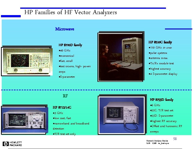 HP Families of HF Vector Analyzers Microwave HP 8720 D family 40 GHz leconomical