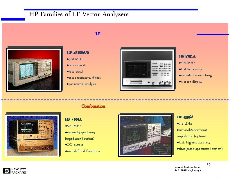 HP Families of LF Vector Analyzers LF HP E 5100 A/B HP 8751 A