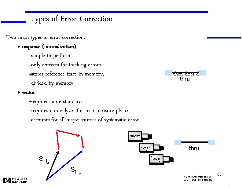 Types of Error Correction Two main types of error correction: l response (normalization) èsimple