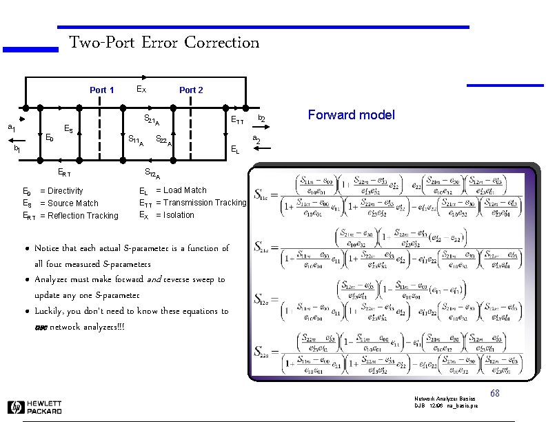 Two-Port Error Correction Port 1 a 1 ED ES ERT ED = Directivity ES