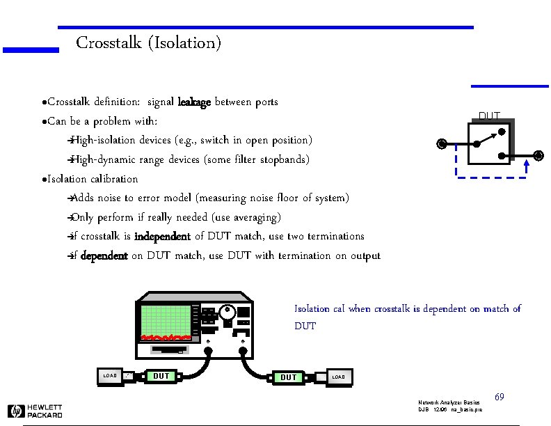 Crosstalk (Isolation) Crosstalk definition: signal leakage between ports l. Can be a problem with: