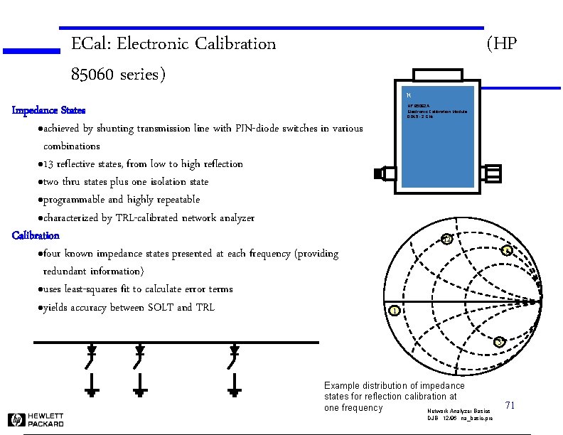 ECal: Electronic Calibration 85060 series) (HP H Impedance States l achieved by shunting transmission