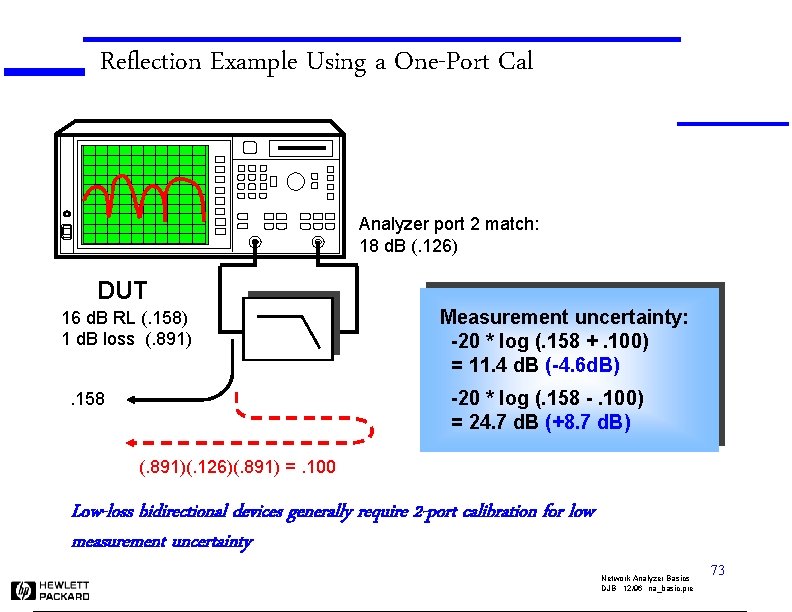 Reflection Example Using a One-Port Cal Analyzer port 2 match: 18 d. B (.