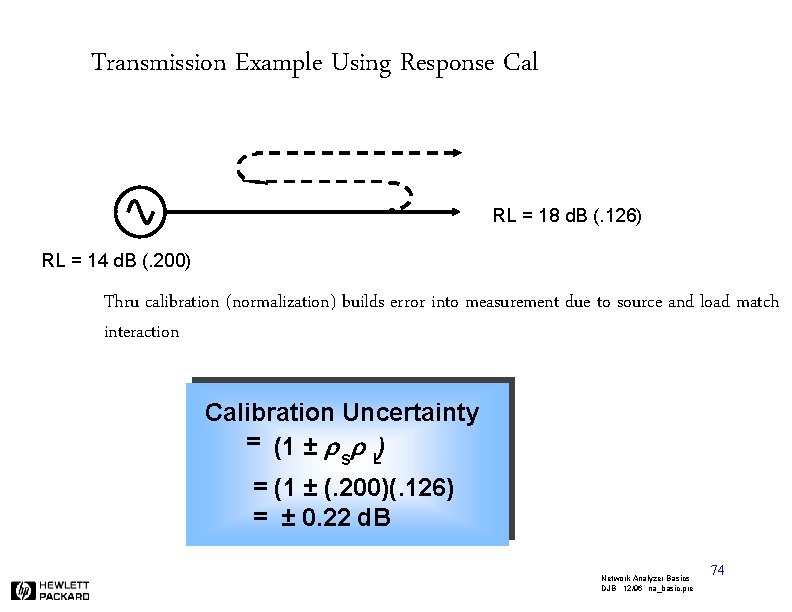 Transmission Example Using Response Cal RL = 18 d. B (. 126) RL =