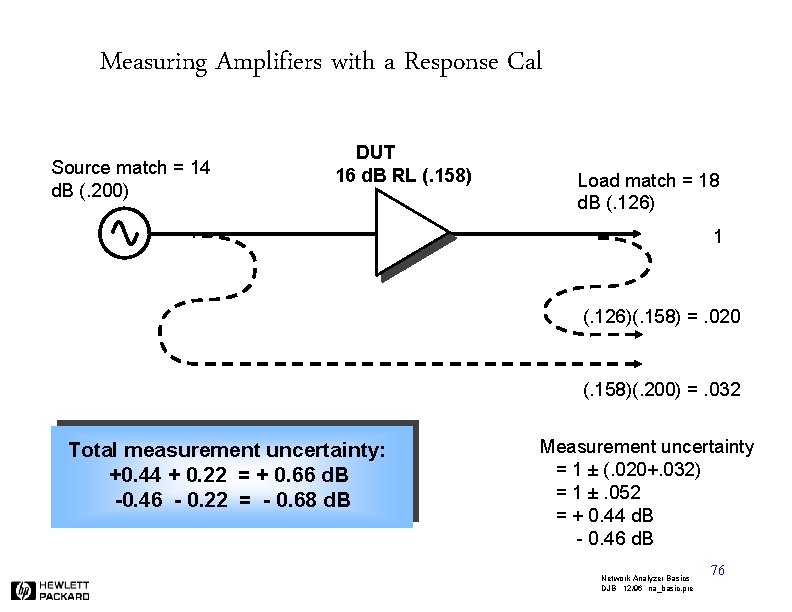 Measuring Amplifiers with a Response Cal Source match = 14 d. B (. 200)