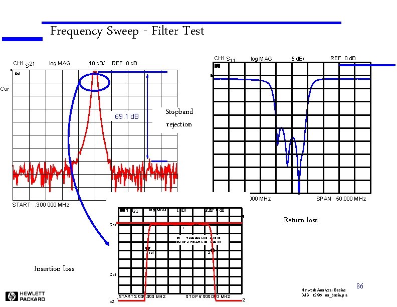 Frequency Sweep - Filter Test CH 1 S 21 log MAG 10 d. B/