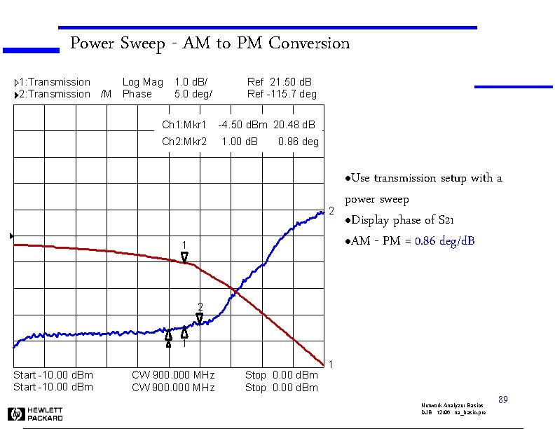 Power Sweep - AM to PM Conversion 1: Transmission Log Mag 2: Transmission /M