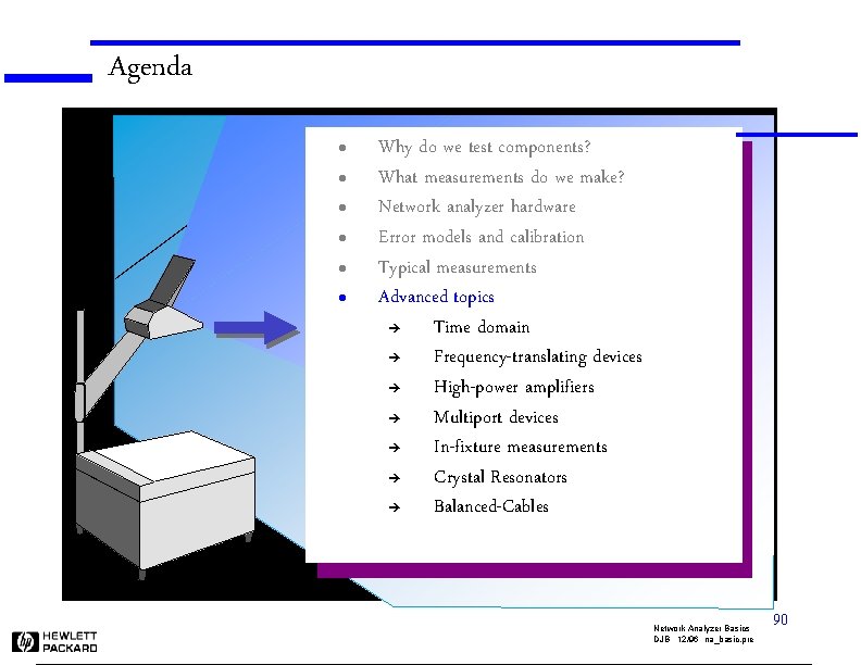 Agenda l l l Why do we test components? What measurements do we make?