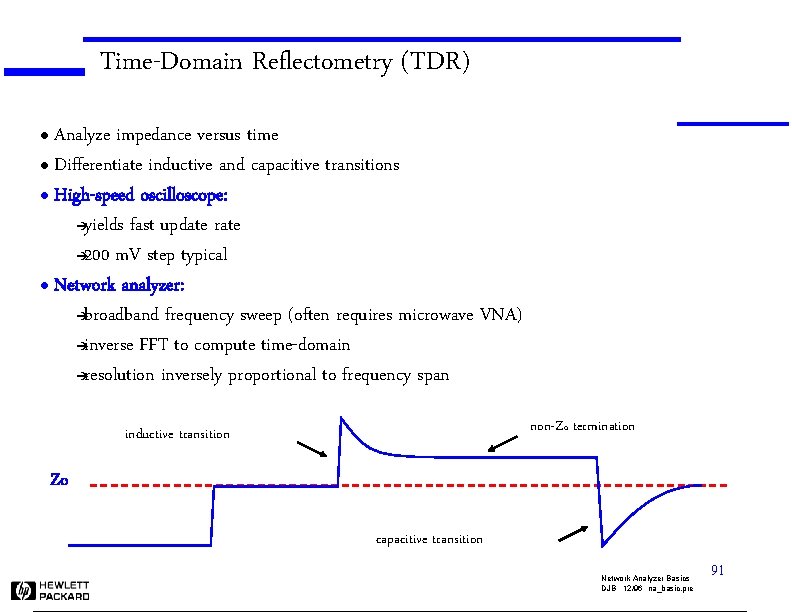 Time-Domain Reflectometry (TDR) Analyze impedance versus time l Differentiate inductive and capacitive transitions l