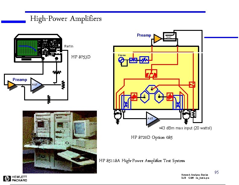 High-Power Amplifiers Preamp ACTIVE CHANNEL ENTRY RESPONSE Ref In STIMULUS INSTRUMENT STATE R CHANNEL