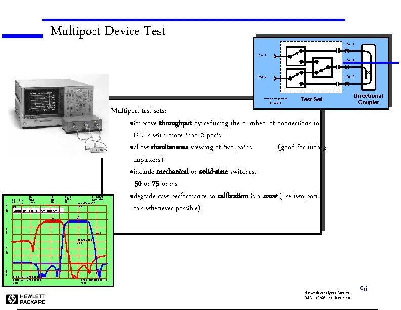 Multiport Device Test Port 1 Port 2 Port 3 Port 2 Note: unused ports