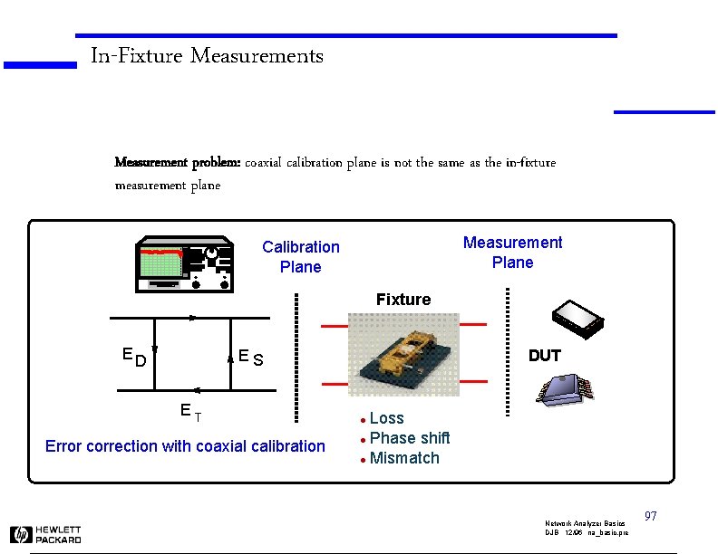 In-Fixture Measurements Measurement problem: coaxial calibration plane is not the same as the in-fixture