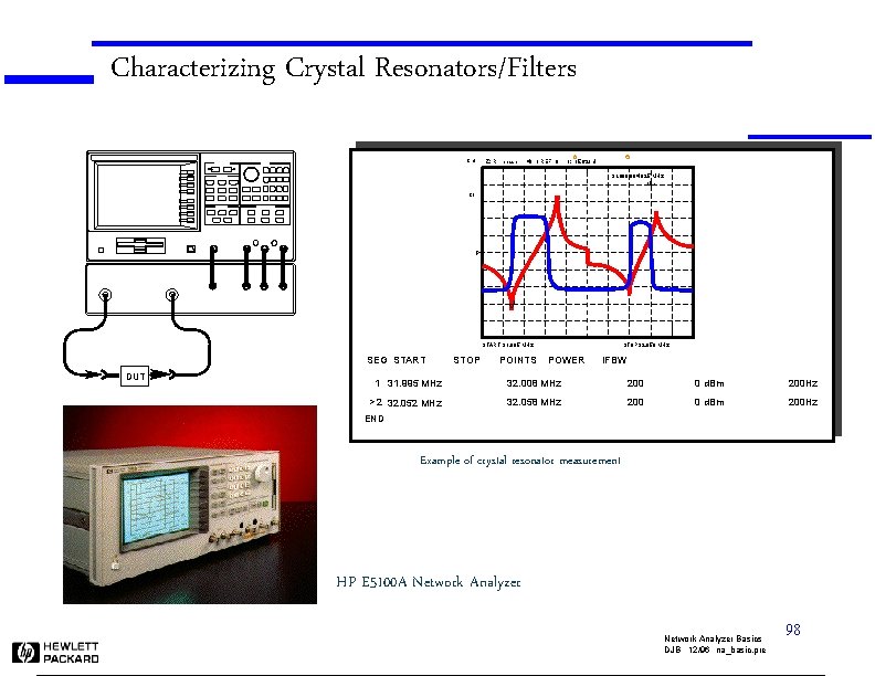 Characterizing Crystal Resonators/Filters Ch 1 Z: R phase 40 / REF 0 1: 15.