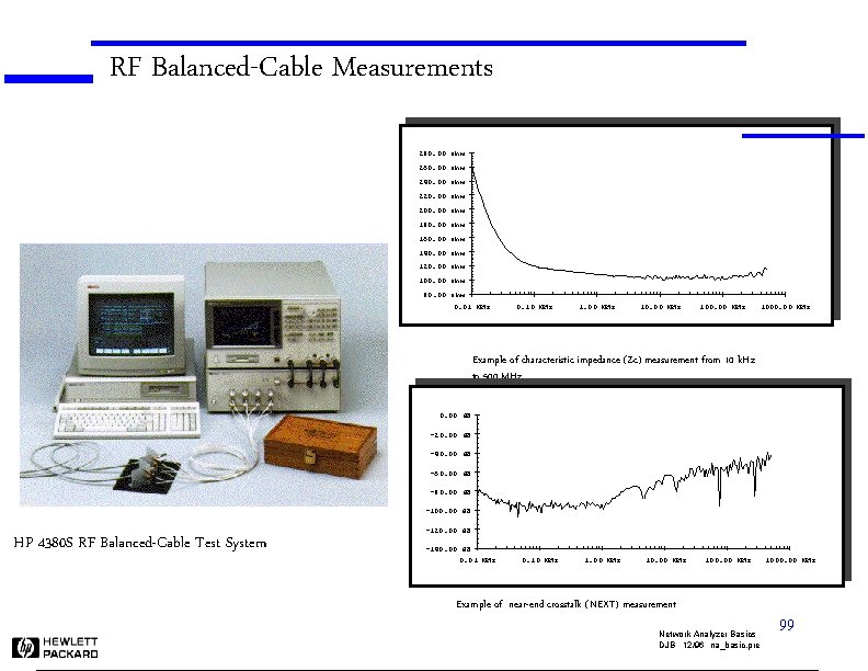 RF Balanced-Cable Measurements 280. 00 ohm 260. 00 ohm 240. 00 ohm 220. 00