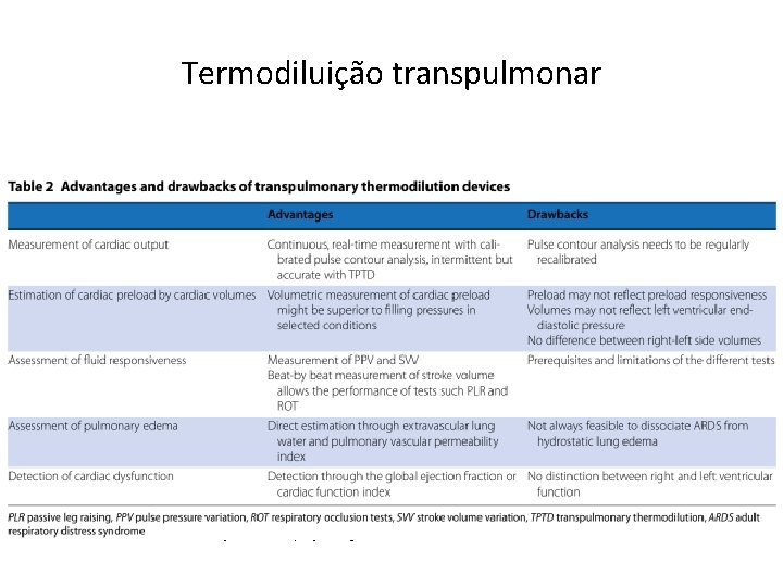 Termodiluição transpulmonar • Punção de linha arterial com termistor e CVC. • Parâmetros hemodinâmicos: