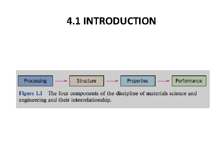 4. 1 INTRODUCTION 