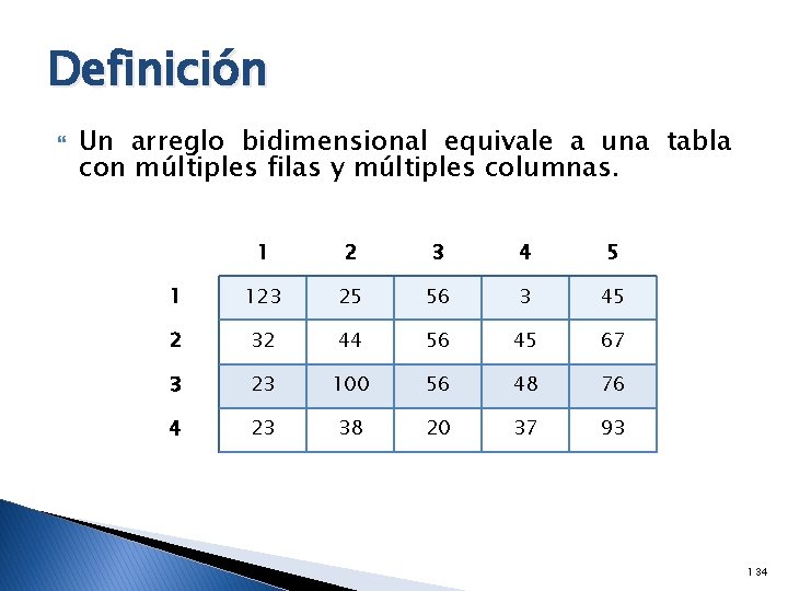 Definición Un arreglo bidimensional equivale a una tabla con múltiples filas y múltiples columnas.