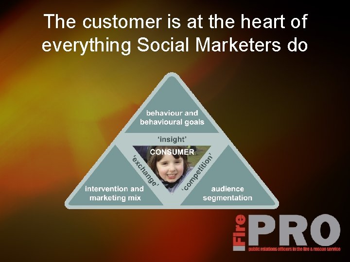 The customer is at the heart of everything Social Marketers do 