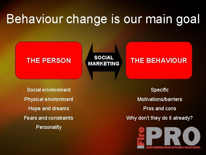 Behaviour change is our main goal THE PERSON SOCIAL MARKETING THE BEHAVIOUR Social environment