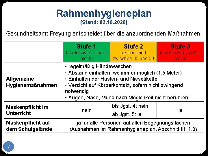 Rahmenhygieneplan (Stand: 02. 10. 2020) Gesundheitsamt Freyung entscheidet über die anzuordnenden Maßnahmen. Allgemeine Hygienemaßnahmen