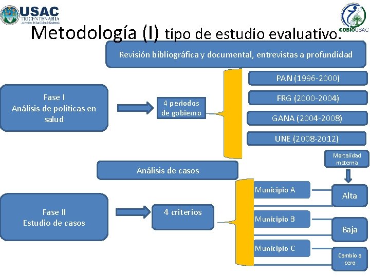Metodología (I) tipo de estudio evaluativo. Revisión bibliográfica y documental, entrevistas a profundidad PAN