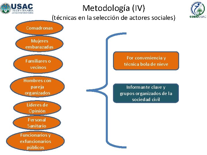 Metodología (IV) (técnicas en la selección de actores sociales) Comadronas Mujeres embarazadas Familiares o