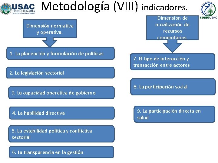 Metodología (VIII) indicadores. Dimensión normativa y operativa. 1. La planeación y formulación de políticas